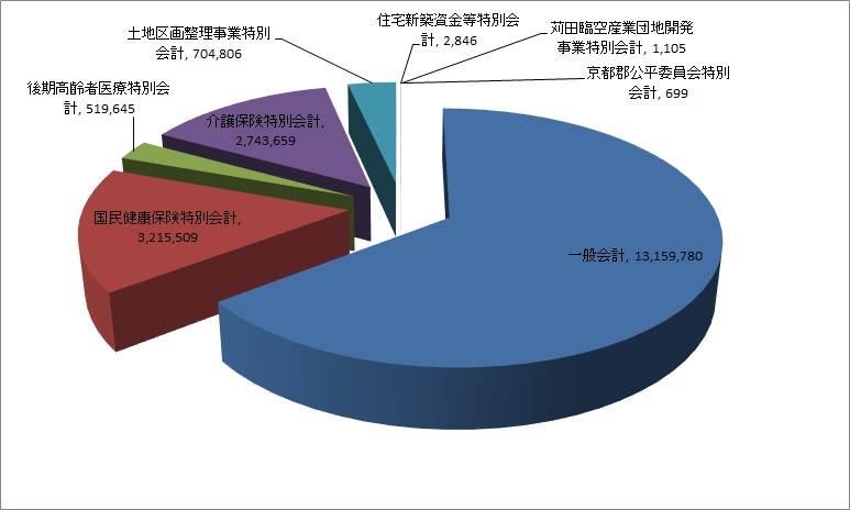 令和2年度当初予算（全会計）の画像