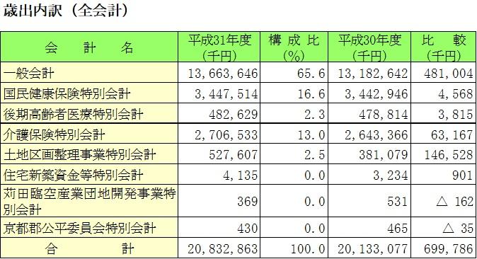 内訳