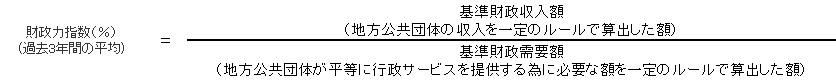 財政力指数とはの画像