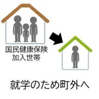 国保の画像2