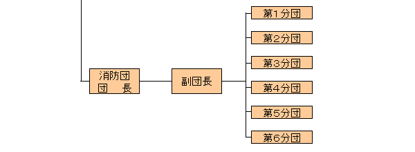 消防団の組織図の画像3