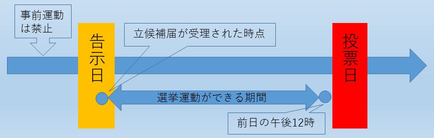 選挙運動期間のイメージ