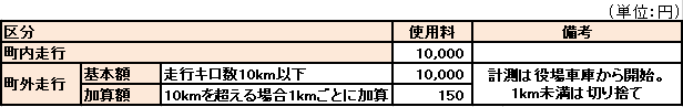 霊柩車利用料金の画像