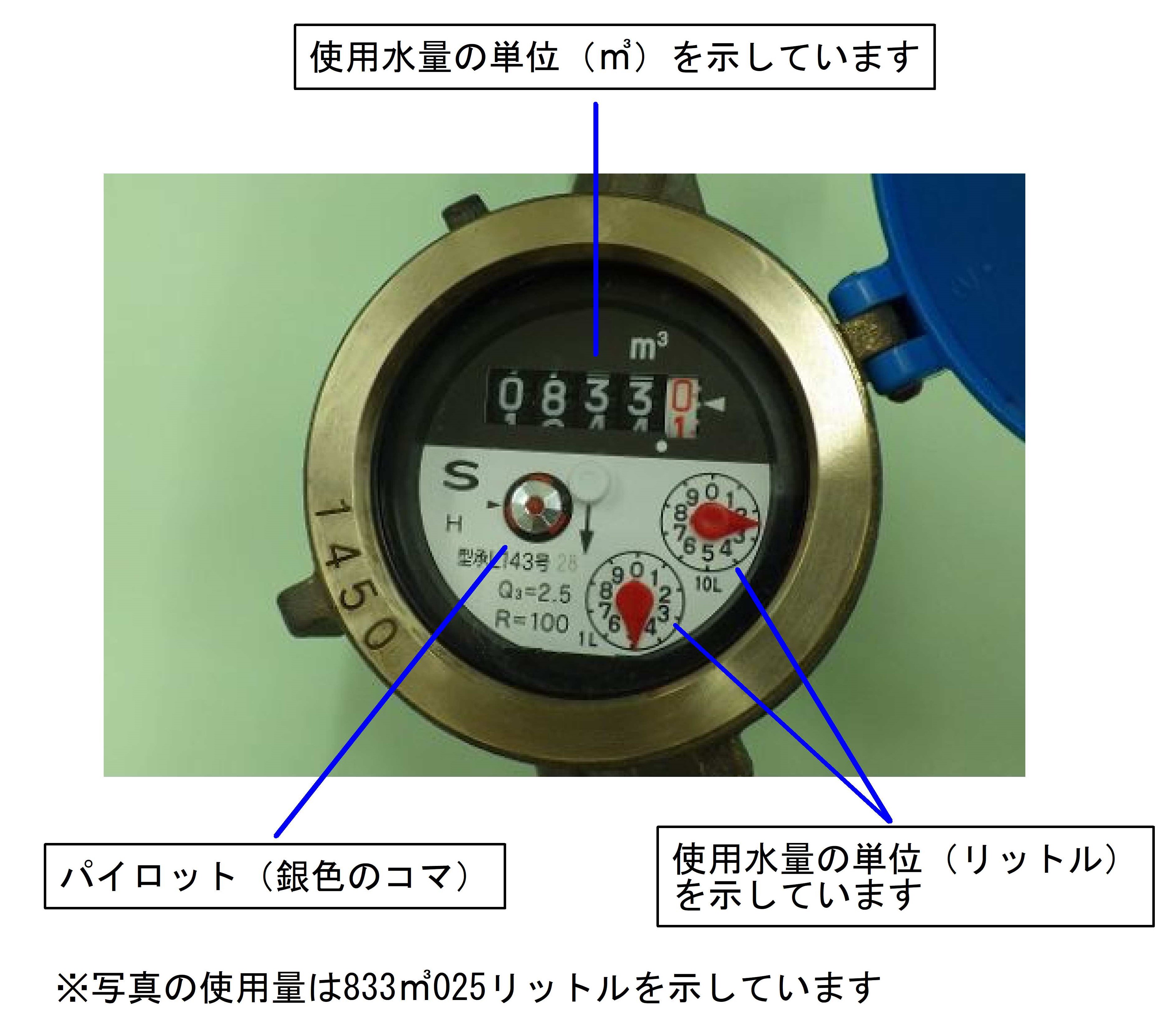 水道メーター