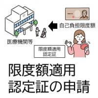 限度額適用認定証の申請手続き