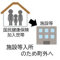 施設等入所による転出特例手続き