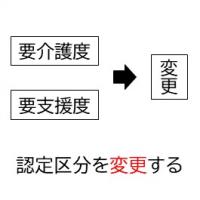 認定区分の変更手続き