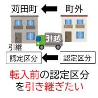 転入前認定区分の引継ぎ手続き