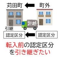 転入前認定区分の引継ぎ手続き