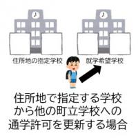 指定学校の変更更新手続き