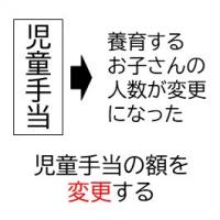 児童手当の額の変更手続き