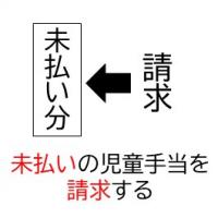 未払い分児童手当の請求手続き