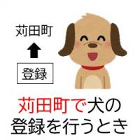 犬の登録に関する手続き