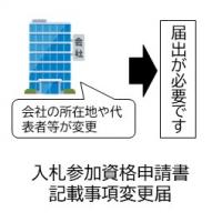 入札参加資格申請書記載事項変更手続き