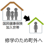 修学による特例手続き