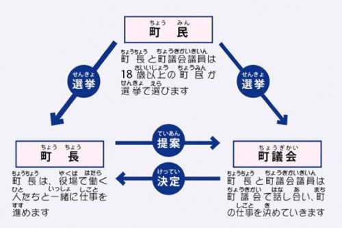 苅田町役場の仕組みの画像