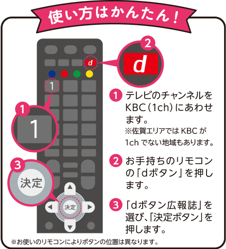 ｄボタン広報誌の使い方の画像