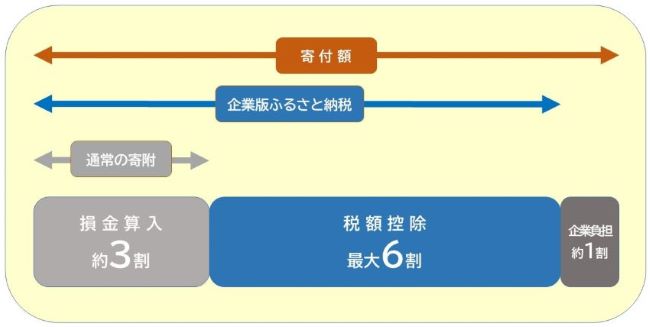 軽減措置概要図