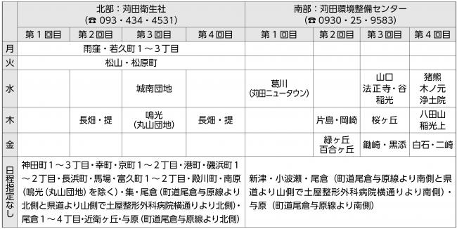 し尿収集地域