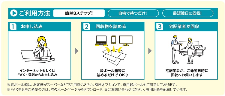 ご利用方法