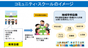 コミュニティスクール