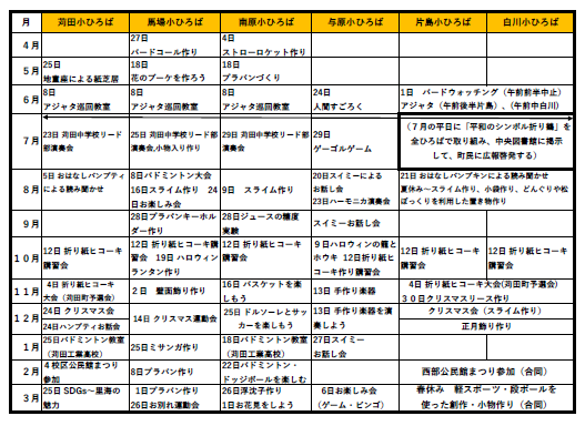 チャレンジ