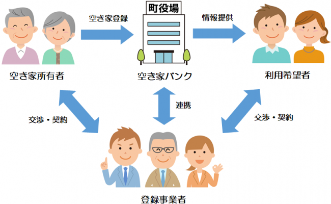 空き家バンクイメージ
