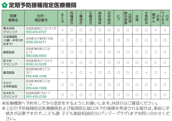 定期予防指定医療機関