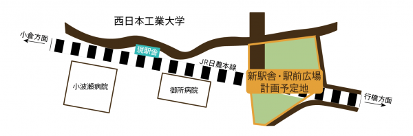 小波瀬西港大前駅周辺整備イメージ