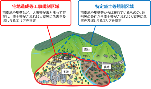 規制区域のイメージ