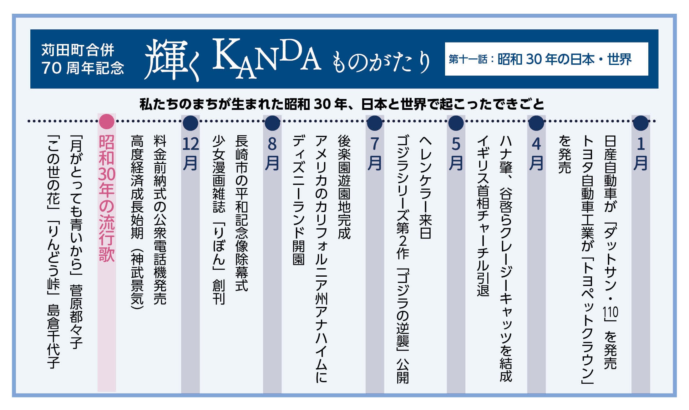輝くかんだものがたり第十一話