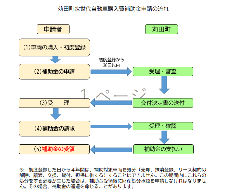 流れ