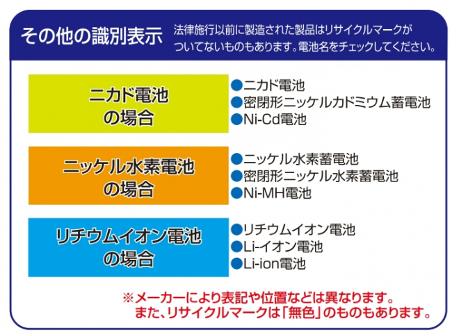 その他の識別表示