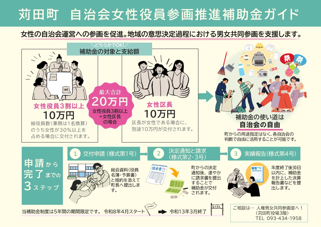自治会女性役員参画推進補助金ガイド